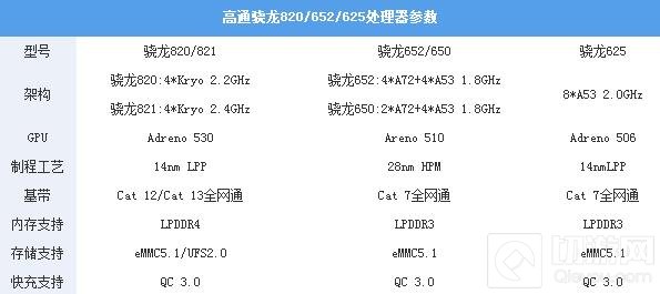 哪类手机玩王者荣耀更流畅 实测有图有真相