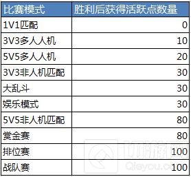 王者荣耀抢先服11月9日更新 局内道具界面优化