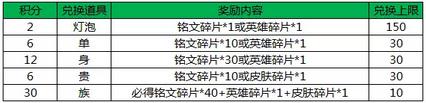 王者荣耀双十一女神英雄限免 只为陪你过节