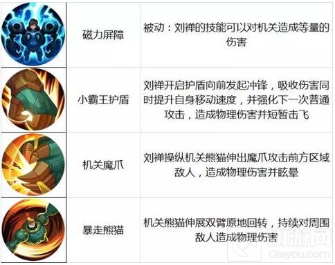 王者荣耀11.14-11.20限时周免 双枪威力袭来