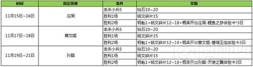 王者荣耀11月15日不停机更新 四排功能关闭