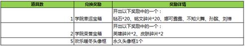 王者荣耀11月15日不停机更新 四排功能关闭