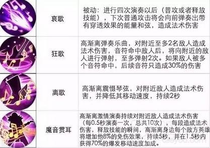 王者荣耀11.21-11.27限免 强控收割阵容来袭