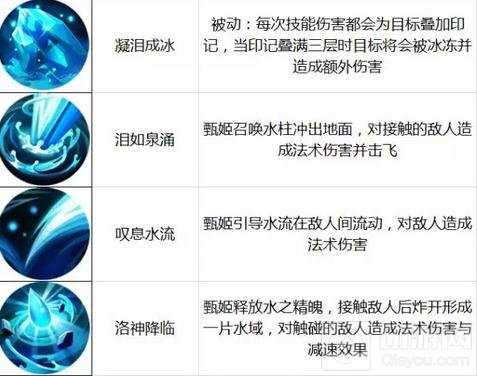 王者荣耀11.21-11.27限免 强控收割阵容来袭
