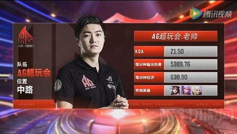 王者荣耀KPL常规赛趣味回顾 论强队组成方式