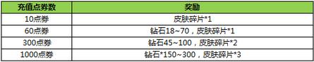 王者荣耀新版本福利放送 感恩节强更三重礼