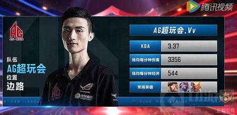 王者荣耀职业边路玩法思路 三大万能边路选手