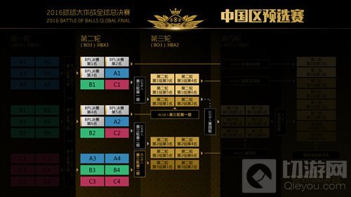 球球大作战全球总决赛中国区预选赛12月2日开战