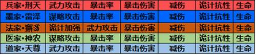 大秦帝国OL新玩法大曝光 生灵装备系统终大揭秘