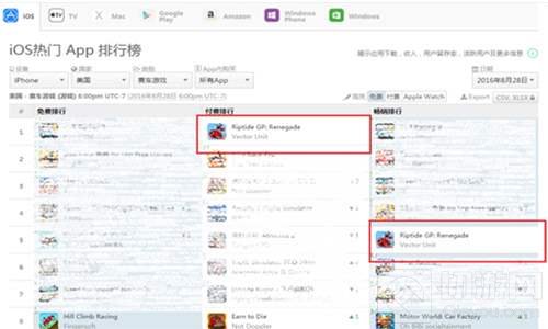 3D手游激流快艇3画质媲美端游 带给你极致享受
