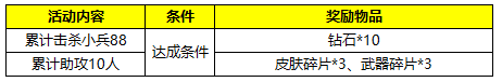 冰雪圣诞节来袭 自由之战一大波礼物等你领取