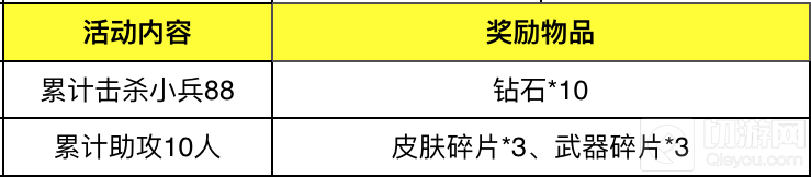 欢度元旦拿福利 自由之战登录赠送中国风赵灵儿