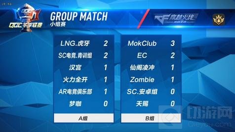 CF手游QGC冬季赛第二周最佳战术 狙击手显神威