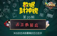 王者荣耀数据封神榜 KPL击杀数最高居然是他