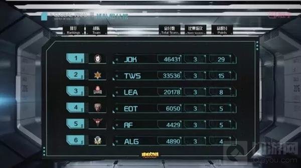 球球大作战全球总决赛BGF小组赛赛事战报