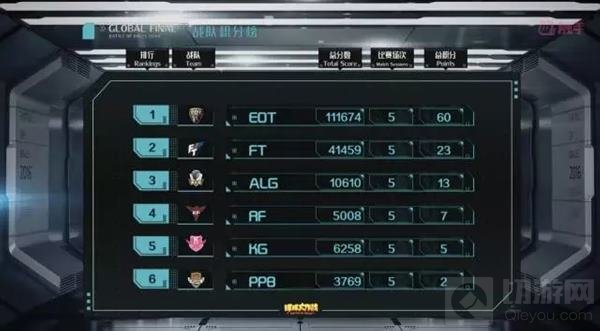 球球大作战全球总决赛BGF小组赛赛事战报