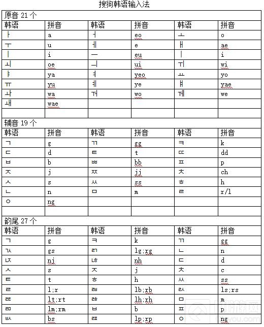DNF手游3D版怎么在电脑上打出韩语 韩语输入教程