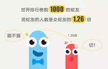 贪吃蛇大作战2016大数据 游戏总长度可绕太阳系