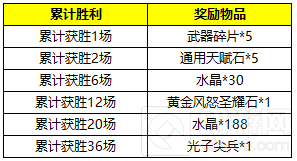 鸡年送福利 自由之战多重活动陪你开心过大年