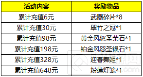 鸡年送福利 自由之战多重活动陪你开心过大年