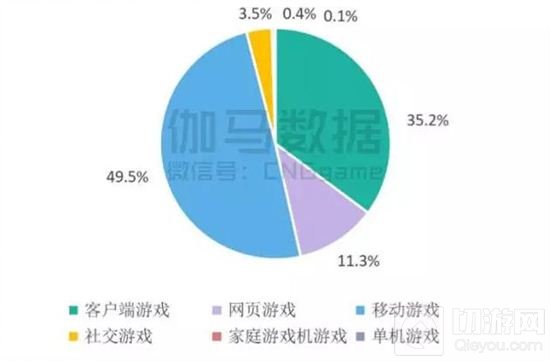 大有可为的移动电竞 全民电竞时代即将到来