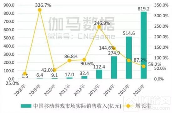 大有可为的移动电竞 全民电竞时代即将到来