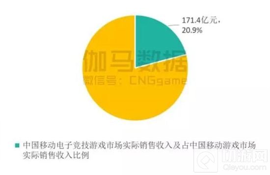 大有可为的移动电竞 全民电竞时代即将到来