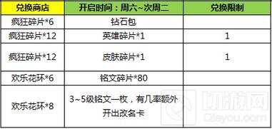 王者荣耀1月4日全服更新 S5赛季进入倒计时