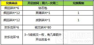 王者荣耀1月24日全服更新 收割法师诸葛亮上线