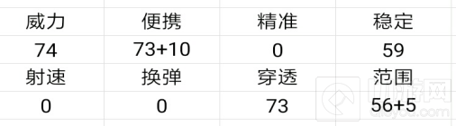 CF手游新版先知 擎天和凤凰戒指属性特点介绍