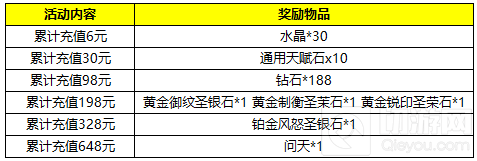 《自由之战》新春活动四重奏 开春大家嗨起来