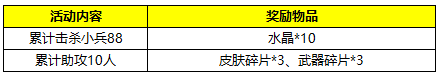 《自由之战》新春活动四重奏 开春大家嗨起来