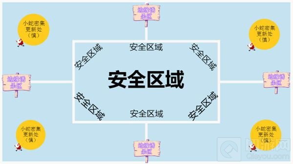 贪吃蛇大作战大蛇怎么走位 大蛇行进路线方案