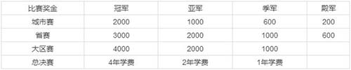 高校赛称霸免费上大学 2017CSL春季赛报名开启