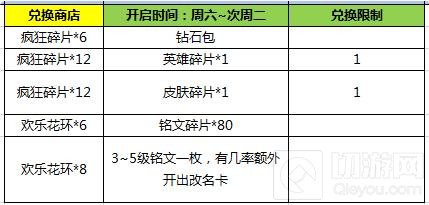 王者荣耀2月14日更新 碎片商店英雄皮肤更新
