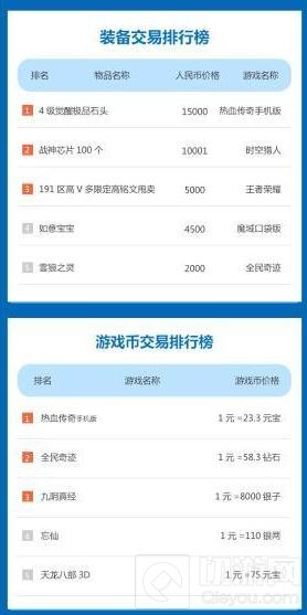 一周手游交易榜 王者荣耀领跑苹果付费交易榜