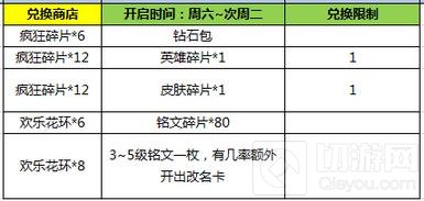 王者荣耀2月21日不停机更新 英雄学院再度开启