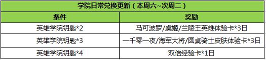 王者荣耀2月28日更新 最强辅助大乔正式上线