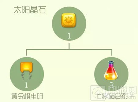 球球大作战太阳晶石怎么获得 太阳晶石合成公式