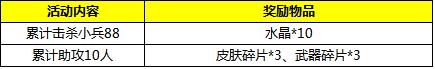 缤纷福利送不停 自由之战新春活动第一弹来袭