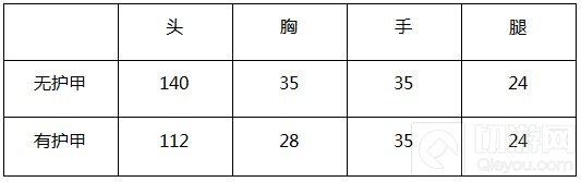 CF手游AK47麒麟怎么样 AK47麒麟能力全面评测