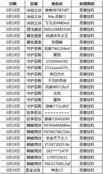 英魂之刃手游挂机惩罚公告 情节严重者永久封号