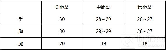 CF手游M4A1-榴弹大神评测分享 平民武器发掘