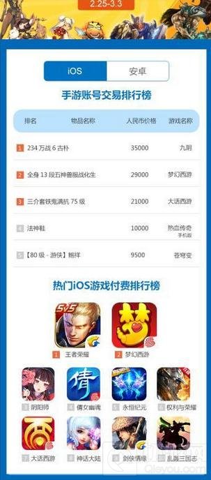 一周手游交易榜 王者荣耀继续领跑苹果交易榜