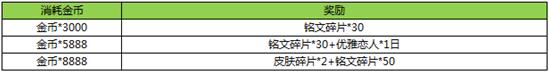 王者荣耀3月7日更新 女神节赵云新皮肤助阵