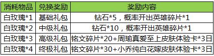 王者荣耀3月14日更新 花木兰携情人节福利上线