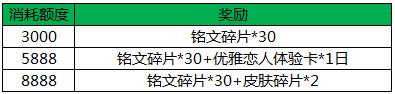 王者荣耀3月21日更新公告 备战S7猜职业套路