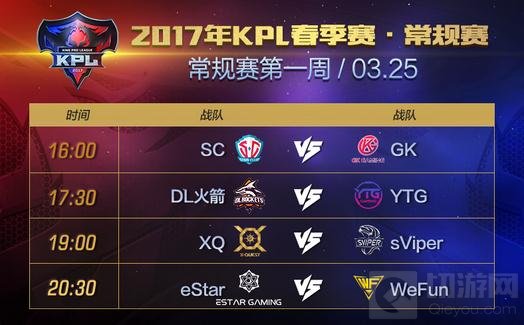王者荣耀2017年KPL春季赛第一周赛事前瞻