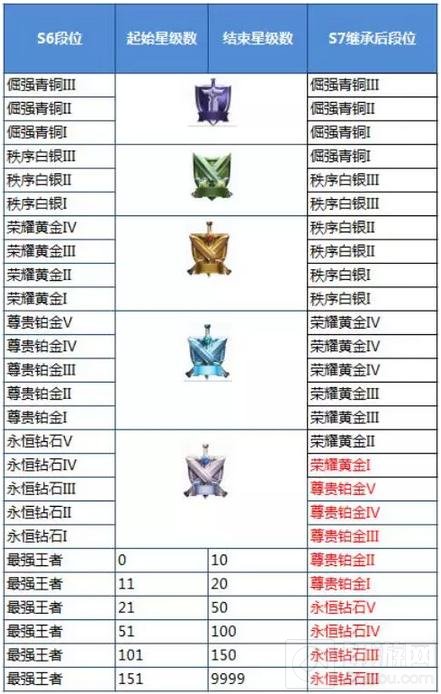 王者荣耀S6赛季开启倒计时 虞姬赛季奖励皮肤