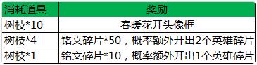 王者荣耀S7赛季活动汇总 战国争鸣版本福利